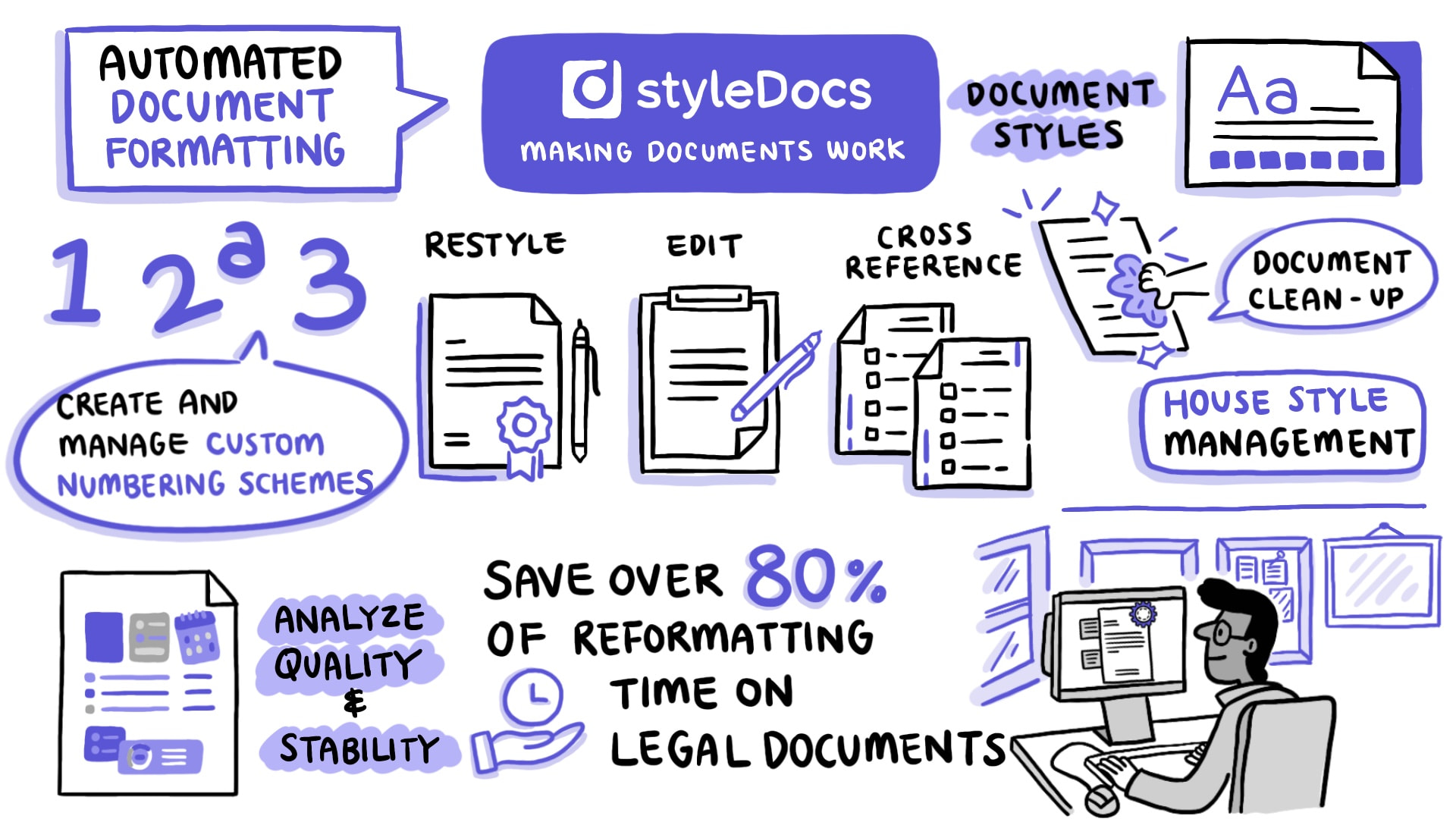 document-formatting-styleDocs