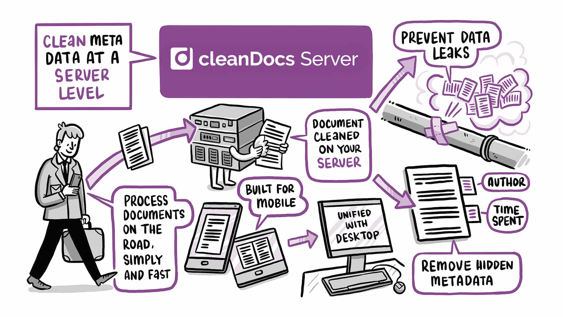 server-metadata-management-cleanDocs-Server